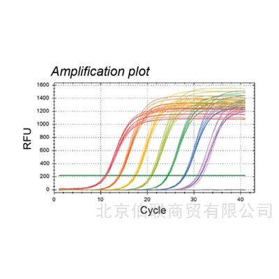 PCR 产物纯化