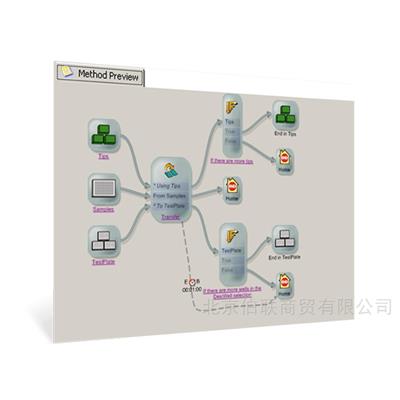 SAMI EX 时序优化软件